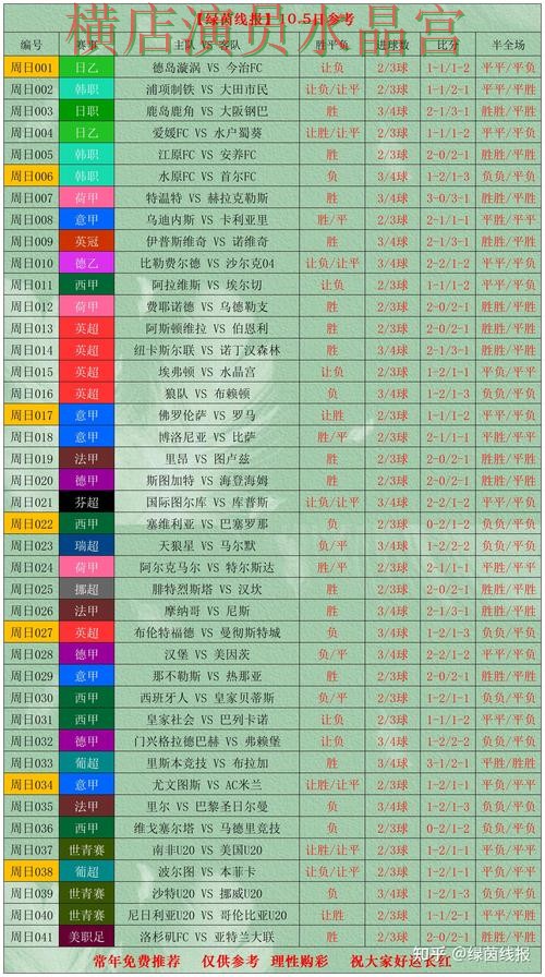 世界杯投注登录决赛阶段应该怎么看盘经验分享 世界杯投注登录决赛阶段应该怎么看盘经验分享